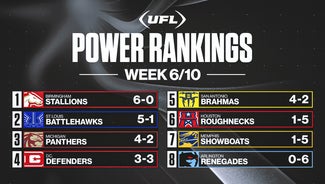Next Story Image: UFL Week 6 power rankings: Panthers on the rise, Brahmas slide